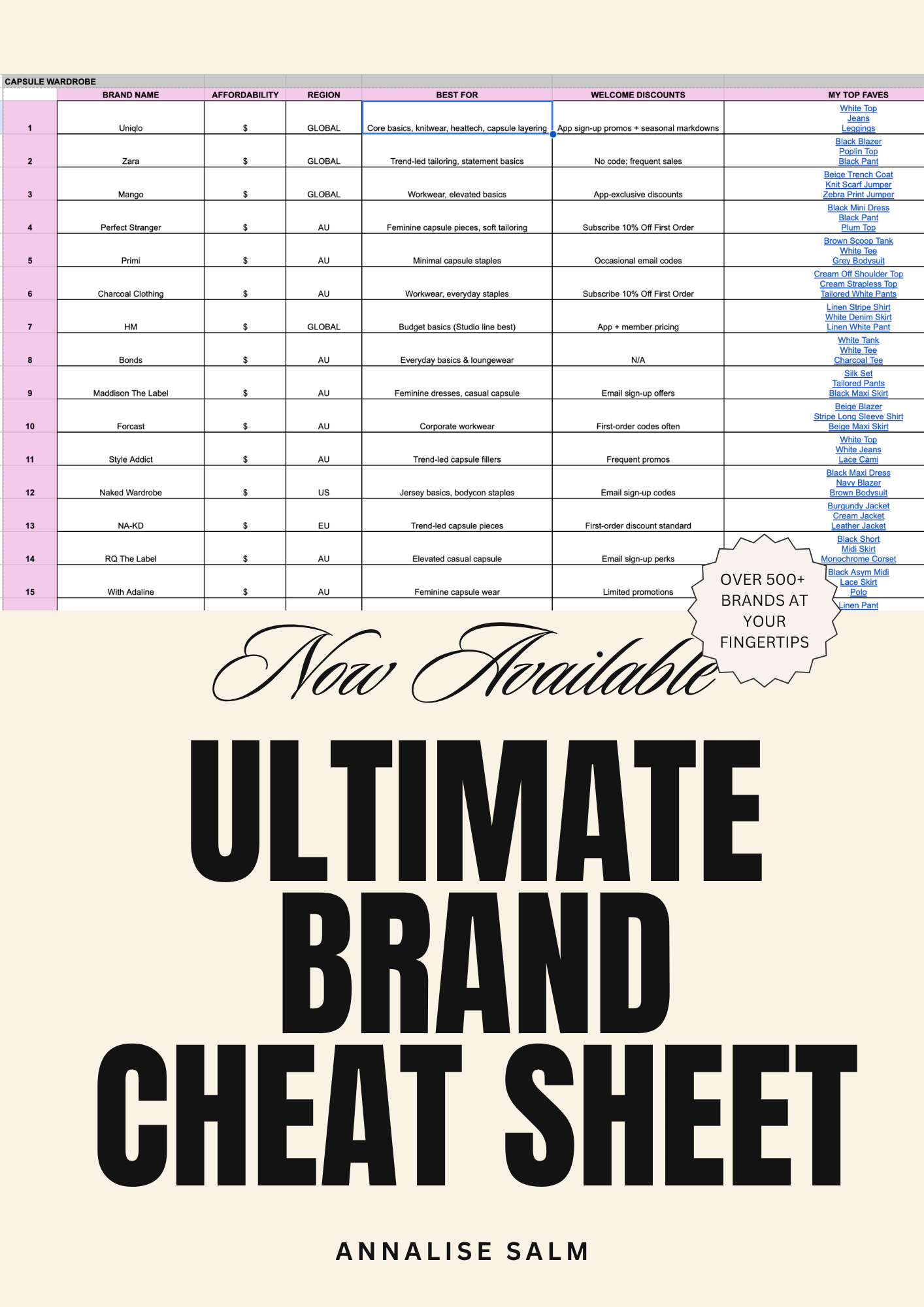 Ultimate Fashion Brand Cheat Sheet